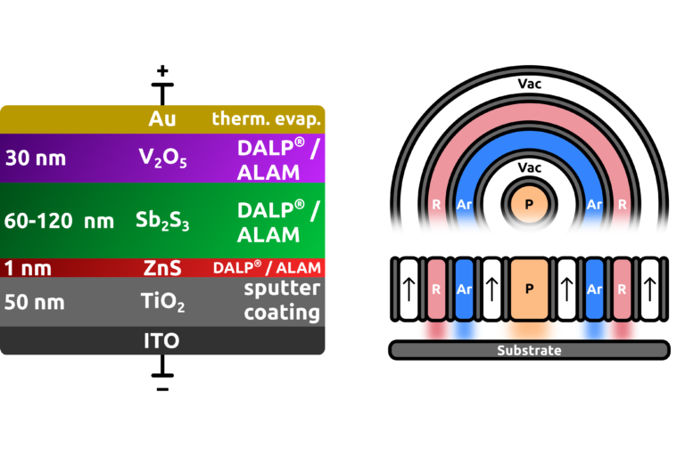 3D-printed solar cells, one atomic layer at a time